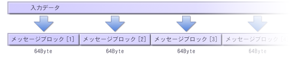 メッセージブロック
